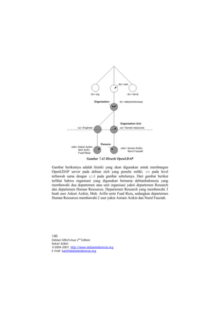Gambar 7.42 Hirarki OpenLDAP 
Gambar berikutnya adalah hirarki yang akan digunakan untuk membangun OpenLDAP server pada debian etch yang penulis miliki. cn pada level terbawah sama dengan uid pada gambar sebelumya. Dari gambar berikut terlihat bahwa organisasi yang digunakan bernama debianIndonesia yang membawahi dua departemen atau unit organisasi yakni departemen Research dan departemen Human Resources. Departemen Research yang membawahi 3 buah user Askari Azikin, Muh. Arifin serta Fuad Reza, sedangkan departemen Human Resources membawahi 2 user yakni Asriani Azikin dan Nurul Fauziah. 
140 
Debian GNU/Linux 2nd Edition 
Askari Azikin 
©2004-2007, http://www.debianindonesia.org 
E-mail: kari@debianindonesia.org 
 