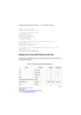 Penulis akan menyimpan seluruh file ldif di direktori /etc/ldap/. 
debian:~# cd /etc/ldap 
debian:~# mcedit base_all.ldif 
dn: dc=debianIndonesia, dc=org 
objectclass: top 
objectclass: dcObject 
objectclass: organization 
o: debianIndonesia 
dc: debianIndonesia 
dn: ou=Research Department, dc=debianIndonesia, dc=org 
objectclass: top 
objectclass: organizationalUnit 
ou: Research Department 
dn: ou=Human Resources Department, dc=debianIndonesia, dc=org 
objectclass: top 
objectclass: organizationalUnit 
ou: Human Resources Department 
Mengisi User untuk LDAP Directory Services 
Tabel berikut merupakan parameter yang akan digunakan sebagai atribut saat pendefinisian setiap user. 
Tabel 7.1 Parameter-parameter untuk atribut user 
Key 
content 
Outlook 
Evolution 
Cn 
Full name 
X 
x 
Gn 
First name 
X 
x 
Sn 
Last name 
X 
x 
Mail 
E-mail 
X 
x 
physicalDeliveryOfficeName 
Office 
X 
- 
postalAddress 
Address 
Street Address 
Address 
Title 
Job title 
X 
x 143 
Debian GNU/Linux 2nd Edition 
Askari Azikin 
©2004-2007, http://www.debianindonesia.org 
E-mail: kari@debianindonesia.org 
 