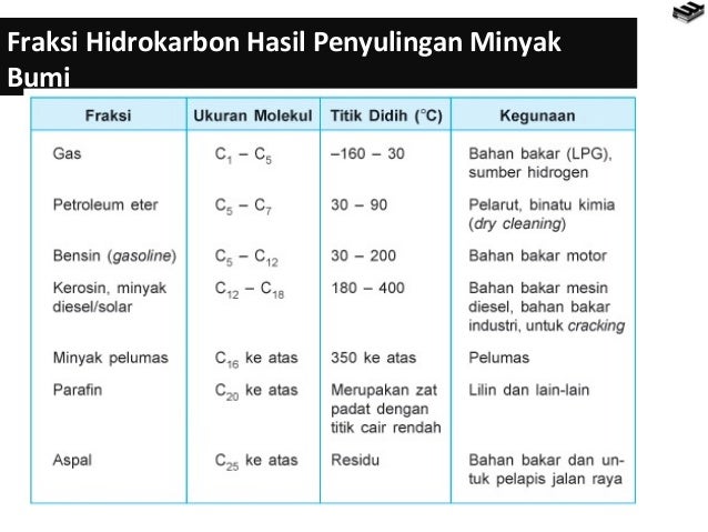 Kunci Jawaban 200 Soal Hidrokarbon - Belajar Saja