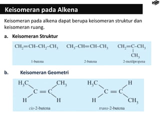 Keisomeran pada Alkena 
Keisomeran pada alkena dapat berupa keisomeran struktur dan 
keisomeran ruang. 
a. Keisomeran Struktur 
b. Keisomeran Geometri 
 