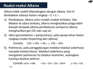 Reaksi-reaksi Alkena 
Alkena lebih reaktif dibandingkan dengan alkana. Hal ini 
disebabkan adanya ikatan rangkap – C = C –. 
1) Pembakaan, alkena suhu rendah mudah terbakar. Jika 
dibakar di udara terbuka, alkena menghasilkan jelaga lebih 
banyak daripada alkana.pembakaran sempurna alkena 
menghasilkan gas CO2 dan uap air. 
2) Adisi (penambahan = penjenuhan), yaitu penjenuhan ikatan 
rangkap (reaksi terpenting dari alkena). 
Contoh: CH2 = CH2 + H2 CH3 – CH3 
5) Polimerasi, yaitu penggabungan molekul-moekul sederhana 
menjadi molekul besar. Molekul sederhana yang 
mengalami polimerasi itu disebut monomer, sedangkan 
hasilnya disebut polimer. 
Contoh: nCH2 = CH2 – CH2 – CH2 – CH2 – CH2 – (– CH2 – CH2 
– )n 
 
