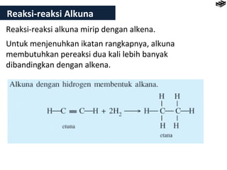 Reaksi-reaksi Alkuna 
Reaksi-reaksi alkuna mirip dengan alkena. 
Untuk menjenuhkan ikatan rangkapnya, alkuna 
membutuhkan pereaksi dua kali lebih banyak 
dibandingkan dengan alkena. 
 
