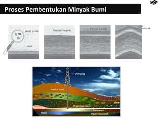 Proses Pembentukan Minyak Bumi 
 