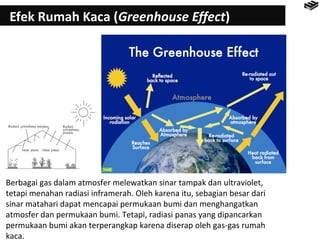 Efek Rumah Kaca (Greenhouse Effect) 
Berbagai gas dalam atmosfer melewatkan sinar tampak dan ultraviolet, 
tetapi menahan radiasi inframerah. Oleh karena itu, sebagian besar dari 
sinar matahari dapat mencapai permukaan bumi dan menghangatkan 
atmosfer dan permukaan bumi. Tetapi, radiasi panas yang dipancarkan 
permukaan bumi akan terperangkap karena diserap oleh gas-gas rumah 
kaca. 
 