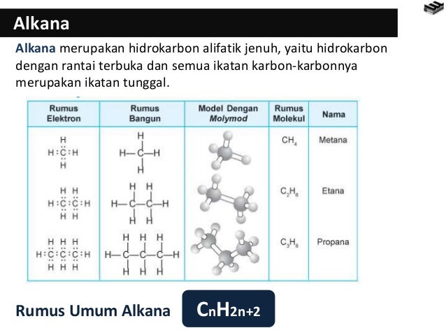 Hidrokarbon Dan Minyak Bumi Hidrokarbon Dan Minyak Bumi