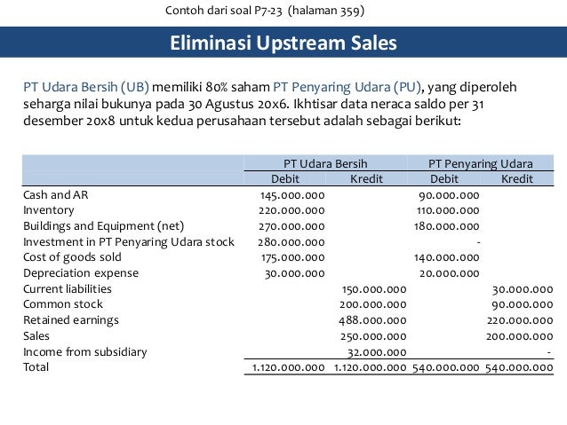 Eliminasi Penjualan Upstream Kunci Jawaban Seputar Soal Eliminasi Penjualan Upstream Kunci Jawaban Seputar Soal