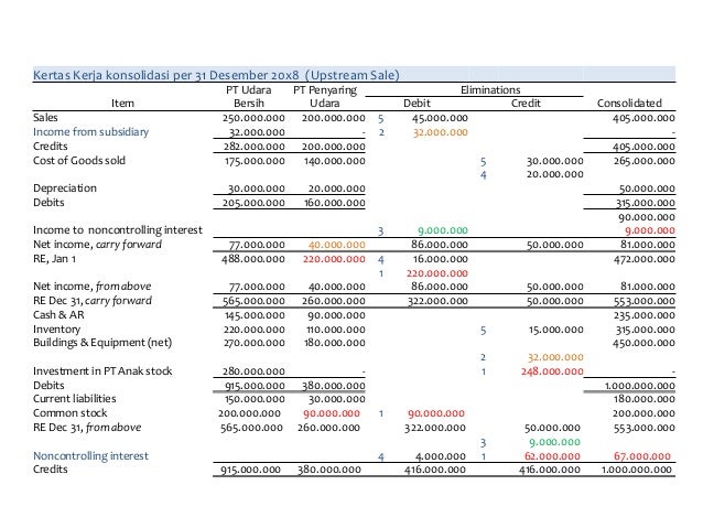 Bab 7 Intercompany Inventory Transaction By Karsam