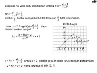 Beberapa hal yang perlu diperhatikan tentang f(x) =
x2  4
x  2
f(2) = x2  4
x  2 =
0
0
Bentuk disebut sebagai bentuk tak tentu dan tidak didefinisikan.0
0
0
0
Untuk x  2, fungsi f(x) = dapat
disederhanakan menjadi
x2  4
x  2
f(x) = = x + 2
(x + 4) (x  2)
x  2
Grafik fungsi
Y
X1 2 3 4 5
1
2
3
4
5
21 o

 
ºy = f(x)
= x2  4
x  2
, x  2
y = f(x) = x2  4
x  2 untuk x  2 adalah sebuah garis lurus dengan persamaan
yang terputus di titik (2, 4)y = f(x) = x + 2
 