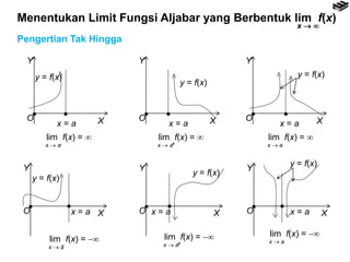 Menentukan Limit Fungsi Aljabar yang Berbentuk lim f(x)
x  
Pengertian Tak Hingga
Y
X

x = a

O
Y
X

x = a

O
Y
X

x = a

O
y = f(x)
y = f(x)
y = f(x)
lim f(x) = 
x  a
lim f(x) = 
x  a+
lim f(x) = 
x  a
Y
X
 
x = aO
y = f(x)
Y
X
 
x = aO
y = f(x)
Y
X
 
x = aO
y = f(x)
lim f(x) = 
x  a
lim f(x) = 
x  a+
lim f(x) = 
x  a
 