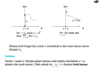 



y = f(x)
x = a x = a
L2
film film
f(x)  L untuk x  a
atau f(x) = L
+
lim
x  a+
2
2
lim
x  a+
f(x) tidak ada
X X
Catatan
Tanda + pada a+ dimaksudkan bahwa arah ketika mendekati x = a
adalah dari arah kanan. Oleh sebab itu, disebut limit kanan.
Dibaca limit fungsi f(x) untuk x mendekati a dari arah kanan sama
dengan L2
 