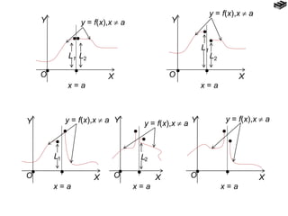  


X
Y
x = a
y = f(x),x  a
L2
L1
O
 

X
Y
x = a
L2L1
y = f(x),x  a
O
 


X
Y
x = a
y = f(x),x  a
O
L1

L2


y = f(x),x  a



x = a x = a
X X
Y Y

O

O
y = f(x),x  a
 