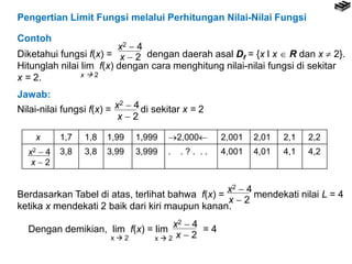 Pengertian Limit Fungsi melalui Perhitungan Nilai-Nilai Fungsi
x 1,7 1,8 1,99 1,999 2,000 2,001 2,01 2,1 2,2
3,8 3,8 3,99 3,999 . . ? . . . 4,001 4,01 4,1 4,2
Contoh
Diketahui fungsi f(x) = dengan daerah asal Df = {x l x  R dan x  2}.
Hitunglah nilai lim f(x) dengan cara menghitung nilai-nilai fungsi di sekitar
x = 2.
x2  4
x  2
x  2
Jawab:
Nilai-nilai fungsi f(x) = di sekitar x = 2x2  4
x  2
x2  4
x  2
Berdasarkan Tabel di atas, terlihat bahwa f(x) = mendekati nilai L = 4
ketika x mendekati 2 baik dari kiri maupun kanan.
x2  4
x  2
Dengan demikian, lim f(x) = lim = 4
x2  4
x  2x  2 x  2
 