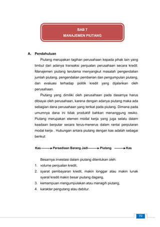 70
A. Pendahuluan
Piutang merupakan tagihan perusahaan kepada pihak lain yang
timbul dari adanya transaksi penjualan perusahaan secara kredit.
Manajemen piutang terutama menyangkut masalah pengendalian
jumlah piutang, pengendalian pemberian dan pengumpulan piutang,
dan evaluasi terhadap politik kredit yang dijalankan oleh
perusahaan.
Piutang yang dimiliki oleh perusahaan pada dasarnya harus
dibiayai oleh perusahaan, karena dengan adanya piutang maka ada
sebagian dana perusahaan yang terikat pada piutang. Dimana pada
umumnya dana ini tidak produktif bahkan menanggung resiko.
Piutang merupakan elemen modal kerja yang juga selalu dalam
keadaan berputar secara terus-menerus dalam rantai perputaran
modal kerja . Hubungan antara piutang dengan kas adalah sebagai
berikut:
Kas Persediaan Barang Jadi Piutang Kas
Besarnya investasi dalam piutang ditentukan oleh:
1. volume penjualan kredit,
2. syarat pembayaran kredit, makin longgar atau makin lunak
syarat kredit makin besar piutang dagang,
3. kemampuan mengumpulakan atau menagih piutang,
4. karakter pengutang atau debitur.
BAB 7
MANAJEMEN PIUTANG
 