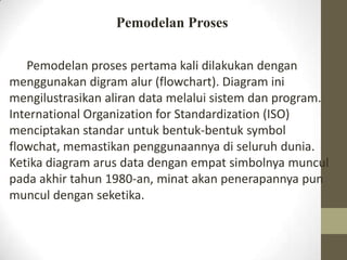 Pemodelan Proses
Pemodelan proses pertama kali dilakukan dengan
menggunakan digram alur (flowchart). Diagram ini
mengilustrasikan aliran data melalui sistem dan program.
International Organization for Standardization (ISO)
menciptakan standar untuk bentuk-bentuk symbol
flowchat, memastikan penggunaannya di seluruh dunia.
Ketika diagram arus data dengan empat simbolnya muncul
pada akhir tahun 1980-an, minat akan penerapannya pun
muncul dengan seketika.

 
