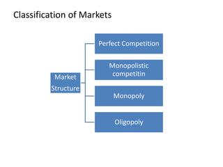 Market
Structure
Perfect Competition
Monopolistic
competitin
Monopoly
Oligopoly
Classification of Markets
 