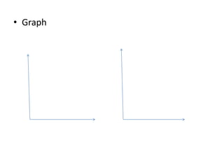• Graph
 