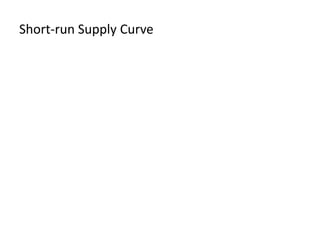 Short-run Supply Curve
 