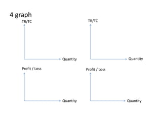 4 graph
TR/TC TR/TC
Profit / Loss Profit / Loss
Quantity
Quantity Quantity
Quantity
 