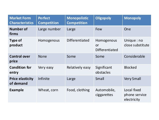 bab7 perfect competition market market form