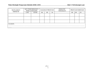Pelan Strategik Pengurusan Sekolah 2008- 2010                                  Bab 7- Perhubungan Luar


                       KEY PERFORMANCE                            INISIATIF/
    MATLAMAT/                               SASARAN PRESTASI                       PRESTASI SEBENAR
                        INDICATOR (KPI)                           TINDAKAN
     OBJEKTIF
                        LAG      LEAD           08    09     10                     08   09    10




ULASAN :
………………………………………………………………………………………………………………………………………………
…….




                                                     (7) 1
                                                         1
 
