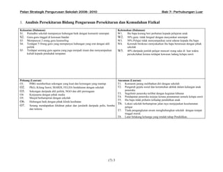 Pelan Strategik Pengurusan Sekolah 2008- 2010                                                                  Bab 7- Perhubungan Luar


3. Analisis Persekitaran Bidang Pengurusan Persekitaran dan Kemudahan Fizikal

Kekuatan (Dalaman)                                                          Kelemahan (Dalaman)
S1. Pentadbir sekolah mempunyai hubungan baik dengan komuniti setempat.     W1.   Ibu bapa kurang beri perhatian kepada pelajaran anak
S2. Guru-guru tinggal di kawasan bandar                                     W2. 50% guru tidak bergaul dengan masyarakat setempat
S3. Mempunyai 2 orang guru kaunseling                                       W3.   50% Pelajar tidak menyampaikan surat edaran kepada ibu bapa
S4. Terdapat 5 Orang guru yang mempunyai hubungan yang erat dengan ahli     W4.   Kerenah birokrasi menyukarkan ibu bapa berurusan dengan pihak
    politik                                                                       sekolah
S5. Terdapat seorang guru agama yang juga menjadi imam dan menyampaikan     W5. 40% daripada jumlah pelajar mencari wang saku di luar waktu
    kuliah kepada penduduk tempatan                                               persekolahan kerana terdapat kawasan ladang kelapa sawit




Peluang (Luaran)                                                            Ancaman (Luaran)
O1.    PIBG memberikan sokongan yang kuat dan kewangan yang mantap          T1. Komuniti jarang melibatkan diri dengan sekolah
O2. PKG, Kilang Sawit, MARDI, FELDA berdekatan dengan sekolah               T2. Pengaruh gejala sosial dan keruntuhan akhlak dalam kalangan anak
O3. Sokongan daripada ahli politik, NGO dan ahli perniagaan                     peneroka
O4.    Kerjasama dengan pihak media                                         T3. Segelintir peneroka terlibat dengan kegiatan hiburan
O5.    Masjid berhampiran dengan sekolah                                    T4. Pendapatan peneroka terjejas kerana penanaman semula kelapa sawit
                                                                            T5. Ibu bapa tidak prihatin terhadap pendidikan anak
O6. Hubungan baik dengan pihak klinik kesihatan
                                                                            T6. Lokasi sekolah berhampiran jalan raya menjejaskan keselamatan
O7. Senang mendapatkan khidmat pakar dan jurulatih daripada polis, bomba        pelajar
       dan tentera.                                                         T7. Tiada pengangkutan awam menghubungkan sekolah dengan tempat
                                                                                tinggal murid.
                                                                            T8. Latar belakang keluarga yang rendah tahap Pendidikan.




                                                                    (7) 3
 