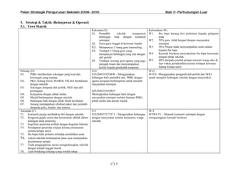 Pelan Strategik Pengurusan Sekolah 2008- 2010                                                                        Bab 7- Perhubungan Luar


5. Strategi & Taktik (Belanjawan & Operasi)
5.1. Tows Matrik
                                                           Kekuatan (S)                                 Kelemahan (W)
                                                           S1. Pentadbir        sekolah     mempunyai   W1.    Ibu bapa kurang beri perhatian kepada pelajaran
                                                                 hubungan baik dengan komuniti                 anak
                                                                 setempat.                              W2.    50% guru tidak bergaul dengan masyarakat
                                                           S2. Guru-guru tinggal di kawasan bandar             setempat
                                                           S3. Mempunyai 2 orang guru kaunseling        W3.    50% Pelajar tidak menyampaikan surat edaran
                                                           S4. Terdapat 5 Orang guru yang                      kepada ibu bapa
                                                                 mempunyai hubungan yang erat dengan    W4.    Kerenah birokrasi menyukarkan ibu bapa berurusan
                                                                 ahli politik                                  dengan pihak sekolah
                                                           S5. Terdapat seorang guru agama yang juga    W5.    40% daripada jumlah pelajar mencari wang saku di
                                                                 menjadi imam dan menyampaikan                 luar waktu persekolahan kerana terdapat kawasan
                                                                 kuliah kepada penduduk tempatan               ladang kelapa sawit
Peluang (O)                                                S-O                                          W-O
O1.     PIBG memberikan sokongan yang kuat dan             S1S2S4O1O2O4O6 – Menggunakan                 W1O3 –Menggunakan pengaruh ahli politik dan NGO
        kewangan yang mantap                               hubungan baik pentadbir dan PIBG dengan      untuk menjalin hubungan sekolah dengan masyarakat.
O2.     PKG, Kilang Sawit, MARDI, FELDA berdekatan         agensi kerajaan berhampiran untuk menarik
        dengan sekolah                                     masyarakat setempat.
O3.     Sokongan daripada ahli politik, NGO dan ahli
        perniagaan                                         S2S3S4O1O3O4O5
O4.     Kerjasama dengan pihak media                       Meningkatkan hubungan baik dengan
O5.     Masjid berhampiran dengan sekolah                  mesyarakat setempat melalui bantuan PIBG,
O6.     Hubungan baik dengan pihak klinik kesihatan        pihak media dan kariah masjid
O7.     Senang mendapatkan khidmat pakar dan jurulatih
        daripada polis, bomba dan tentera.
Ancaman (T)                                                S-T                                          W-T
T1. Komuniti jarang melibatkan diri dengan sekolah         S1S2S4S5T1T5T11 – Mengeratkan hubungan       W3W4 T1 – Menarik komuniti setempat dengan
T2. Pengaruh gejala sosial dan keruntuhan akhlak dalam     dengan masyarakat melalui kerjasama warga    mengurangkan karenah birokrasi.
      kalangan anak peneroka.                              sekolah
T3. Segelintir peneroka terlibat dengan kegiatan hiburan
T4. Pendapatan peneroka terjejas kerana penanaman
      semula kelapa sawit.
T5. Ibu bapa tidak prihatin terhadap pendidikan anak.
T6. Lokasi sekolah berhampiran jalan raya menjejaskan
      keselamatan pelajar.
T7. Tiada pengangkutan awam menghubungkan sekolah
      dengan tempat tinggal murid.
T8. Latar belakang keluarga yang rendah tahap



                                                                          (7) 5
 