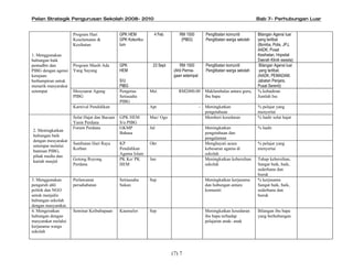 Pelan Strategik Pengurusan Sekolah 2008- 2010                                                                             Bab 7- Perhubungan Luar


                     Program Hari             GPK HEM           4 Feb        RM 1500          Penglibatan komuniti        Bilangan Agensi luar
                     Keselamatan &            GPK Kokuriku-                   (PIBG)          Penglibatan warga sekolah   yang terlibat
                     Kesihatan                lum                                                                         (Bomba, Polis, JPJ,
                                                                                                                          AADK, Pusat
1. Menggunakan                                                                                                            Kesihatan, Hopsital
hubungan baik                                                                                                             Daerah Klinik swasta)
pentadbir dan        Program Masih Ada        GPK              23 Sept       RM 1500          Penglibatan komuniti         Bilangan Agensi luar
PIBG dengan agensi   Yang Sayang              HEM                         (Ahli Pernia-       Penglibatan warga sekolah    yang terlibat.
kerajaan                                                                  gaan setempat                                   (AADK, PEMADAM,
berhampiran untuk                             S/U                                                                         Jabatan Penjara,
menarik masyarakat                            PIBG                                                                        Pusat Serenti)
setempat             Mesyuarat Agung          Pengetua        Mei           RM2000.00         Maklumbalas antara guru,    % kehadiran
                     PIBG                     Setiauaha                                       ibu bapa                    Jumlah Isu
                                              PIBG
                     Karnival Pendidikan                      Apr                         -   Meningkatkan                % pelajar yang
                                                                                              pengetahuan                 menyertai
                     Solat Hajat dan Bacaan   GPK HEM         Mac/ Ogo                        Memberi kesedaran           % hadir solat hajat
                     Yasin Perdana            S/u PIBG
                     Forum Perdana            GKMP            Jul                             Meningkatkan                % hadir
2. Meningkatkan
                                              Bahasa                                          pengetahuan dan
hubungan baik
                                                                                              pengalaman
dengan mesyarakat
                     Sambutan Hari Raya       KP              Okt                             Menghayati acara            % pelajar yang
setempat melalui
                     Korban                   Pendidikan                                      kebesaran agama di          menyertai
bantuan PIBG,
                                              Agama Islam                                     sekolah
pihak media dan
                     Gotong Royong            PK Ko/ PK       Jun                             Meningkatkan kebersihan     Tahap kebersihan,
kariah masjid
                     Perdana                  HEM                                             sekolah                     Sangat baik, baik,
                                                                                                                          sederhana dan
                                                                                                                          buruk
3. Menggunakan       Perlawanan               Setiausaha      Sep                             Meningkatkan kerjasama      % kerjasama
pengaruh ahli        persahabatan             Sukan                                           dan hubungan antara         Sangat baik, baik,
politik dan NGO                                                                               komuniti                    sederhana dan
untuk menjalin                                                                                                            buruk
hubungan sekolah
dengan masyarakat.
4. Mengeratkan       Seminar Keibubapaan      Kaunselor       Sep                             Meningkatkan kesedaran      Bilangan ibu bapa
hubungan dengan                                                                               ibu bapa terhadap           yang berhubungan
masyarakat melalui                                                                            pelajaran anak- anak
kerjasama warga
sekolah



                                                                         (7) 7
 