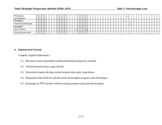 Pelan Strategik Pengurusan Sekolah 2008- 2010                                             Bab 7- Perhubungan Luar


Perlawanan                                                                                       x
persahabatan
Strategi 4
Seminar Keibubapaan                                                                                  x
Strategi 5
Hari Terbuka                                              x           x
Hari Keusahawanan




6. Implementasi Strategi

   Langkah- langkah Pelaksanaan:-

      6.1. Mesyuarat untuk menjelaskan kaedah pelaksanaan pengurusan strategik

      6.2. Taklimat kepada semua warga sekolah

      6.3. Promosikan kepada ibu bapa melalui kempen atau majlis yang khusus

      6.4. Menjemput stake holder ke sekolah untuk menerangkan program yang dirancangan

      6.5. Kunjungan ke PPD memberi taklimat tentang program yang telah dirancangkan




                                                              (7) 9
 
