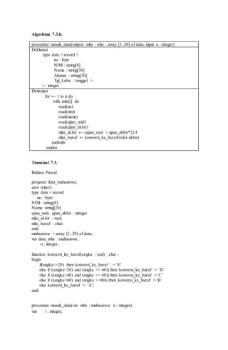 Algoritma 7.3.b.
procedure masuk_data(output mhs : mhs : array [1..20] of data; input n : integer)
Deklarasi
type data = record <
no : byte
NIM : string[8]
Nama : string[30]
Alamat : string[30]
Tgl_Lahir : tanggal >
i : integer
Deskripsi
for ← 1 to n do
with mhs[i] do
read(no)
read(nim)
read(nama)
read(ujian_mid)
read(ujian_akhir)
nilai_akhir ← (ujian_mid + ujian_akhir*2)3
nilai_huruf ← konversi_ke_huruf(nilai-akhir)
endwith
endfor
Translasi 7.3.
Bahasa Pascal
program data_mahasiswa;
uses wincrt;
type data = record
no : byte;
NIM : string[8]
Nama: string[20]
ujian_mid, ujian_akhir : integer
nilai_akhir : real;
nilai_huruf : char;
end;
mahasiswa = array [1..20] of data;
var data_mhs : mahasiswa;
n : integer,
function konversi_ke_huruf(angka : real) : char ;
begin
if(angka<=20) then konversi_ke_huruf : = ‘E’
else if ((angka>20) and (angka <= 40)) then konversi_ke_huruf := ‘D’
else if ((angka>40) and (angka <= 60)) then konversi_ke_huruf :=’C’
else if ((angka>60) and (angka <=80)) then konversi_ke_huruf :=’B’
else konversi_ke_huruf := ‘A’;
end;
procedure masuk_data(var mhs : mahasiswa; n ; integer);
var i : integer;
 