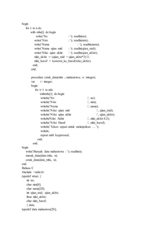 begin
for i: to n do
with mhs[i] do begin
write(‘No : ‘); readln(no);
wrire(‘Nim : ‘); readln(nim);
write(‘Nama : ‘); readln(nama);
write(‘Nama ujian mid : ‘); readln(ujian_mid);
write(‘Nilai ujian akhir : ‘); readln(ujian_akhir);
nilai_akhir := (ujian_mid + ujian_akhir*2)3;
nilai_huruf := konversi_ke_huruf(nilai_akhir);
end;
end;
procedure cetak_data(mhs ; mahasisiwa; n : integer);
var i : integer;
begin
for i:=1 to ndo
withmhs[i] do begin
writeln(‘No :’, no);
writeln(‘Nim :’, nim);
writeln(‘Nama :’, nama);
writeln(‘Nilai ujian mid :’, ujian_mid);
writeln(‘Nilai ujian akhir :’, ujian_akhir);
writeln(Nilai Akhir :’, nilai_akhir:4:2);
writeln(‘Nilai Huruf :’, nilai_huruf);
writeln(‘Tekan sepasi untuk melanjutkan … ‘);
writeln;
repeat until keypressed;
end;
end;
begin
write(‘Banyak data mahasisiwa : ‘); readln(n);
masuk_data(data-mhs, n);
cetak_data(data_mhs, n);
end.
Bahasa C
#include <stdio.h>
typedef struct {
int no;
char nim[8];
char nama[20];
int ujian_mid, ujian_akhir;
float nilai_akhir;
char nilai_huruf;
} data;
typedef data mahasiswa[20];
 