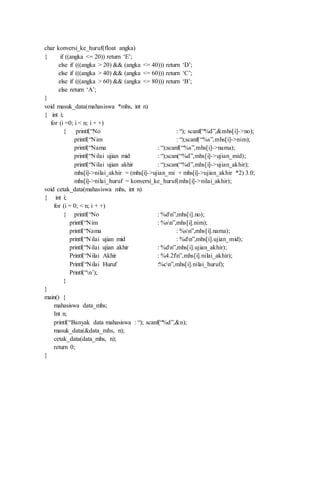char konversi_ke_huruf(float angka)
{ if ((angka <= 20)) return ‘E’;
else if (((angka > 20) && (angka <= 40))) return ‘D’;
else if (((angka > 40) && (angka <= 60))) return ‘C’;
else if (((angka > 60) && (angka <= 80))) return ‘B’;
else return ‘A’;
}
void masuk_data(mahasiswa *mhs, int n)
{ int i;
for (i =0; i < n; i + +)
{ printf(“No : “); scanf(“%d”,&mhs[i]->no);
printf(“Nim : “);scanf(“%s”,mhs[i]->nim);
printf(“Nama : “);scanf(“%s”,mhs[i]->nama);
printf(“Nilai ujian mid : “);scan(“%d”,mhs[i]->ujian_mid);
printf(“Nilai ujian akhir : “);scan(“%d”,mhs[i]->ujian_akhir);
mhs[i]->nilai_akhir = (mhs[i]->ujian_mi + mhs[i]->ujian_akhir *2) 3.0;
mhs[i]->nilai_huruf = konversi_ke_huruf(mhs[i]->nilai_akhir);
void cetak_data(mahasiswa mhs, int n)
{ int i;
for (i = 0; < n; i + +)
{ printf(“No : %dn”,mhs[i].no);
printf(“Nim : %sn”,mhs[i].nim);
printf(“Nama : %sn”,mhs[i].nama);
printf(“Nilai ujian mid : %dn”,mhs[i].ujian_mid);
printf(“Nilai ujian akhir : %dn”,mhs[i].ujian_akhir);
Printf(“Nilai Akhir : %4.2fn”,mhs[i].nilai_akhir);
Printf(“Nilai Huruf :%cn”,mhs[i].nilai_huruf);
Printf(“n’);
}
}
main() {
mahasiswa data_mhs;
Int n;
printf(“Banyak data mahasiswa : “); scanf(“%d”,&n);
masuk_data(&data_mhs, n);
cetak_data(data_mhs, n);
return 0;
}
 