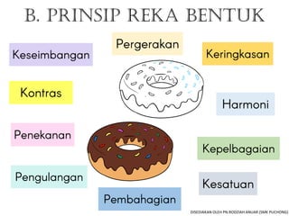 B. prinsip reka bentuk
DISEDIAKAN OLEH PN.RODZIAH ANUAR (SMK PUCHONG)
 