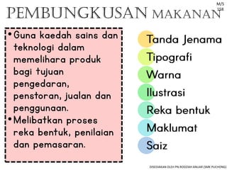 PEMBUNGKUSAN MAKANAN
•Guna kaedah sains dan
teknologi dalam
memelihara produk
bagi tujuan
pengedaran,
penstoran, jualan dan
penggunaan.
•Melibatkan proses
reka bentuk, penilaian
dan pemasaran.
M/S
158
DISEDIAKAN OLEH PN.RODZIAH ANUAR (SMK PUCHONG)
 