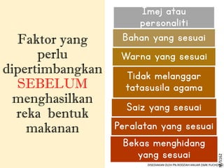 Faktor yang
perlu
dipertimbangkan
SEBELUM
menghasilkan
reka bentuk
makanan
M/S162
Imej atau
personaliti
Bahan yang sesuai
Warna yang sesuai
Tidak melanggar
tatasusila agama
Saiz yang sesuai
Peralatan yang sesuai
Bekas menghidang
yang sesuai
DISEDIAKAN OLEH PN.RODZIAH ANUAR (SMK PUCHONG)
 