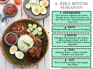A. REKA BENTUK
MAKANAN
KESEIMBANGAN
Cara susunan makanan beri kesan
kepada emosi. Warna, bentuk, saiz
dan tekstur beri keseimbangan pada
susun atur
BENTUK
Pelbagai bentuk dan susunan ketinggian
TEKSTUR
Gabungan keseimbangan dan tekstur
dalam pinggan sangat penting
tetapi tidak terlalu banyak makanan
digunakan
RASA
Gabungan bahan – bahan masakan
hasilkan rasa yang unik
SAIZ
Perlu seimbang dengan saiz pinggan
atau bekas
5
1
2
3
4
DISEDIAKAN OLEH PN.RODZIAH ANUAR (SMK PUCHONG)
 