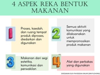 4 aspek reka bentuk
makanan
DISEDIAKAN OLEH PN.RODZIAH ANUAR (SMK PUCHONG)
 