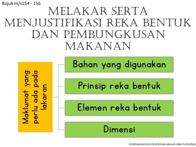 Bab 7 Reka Bentuk Makanan