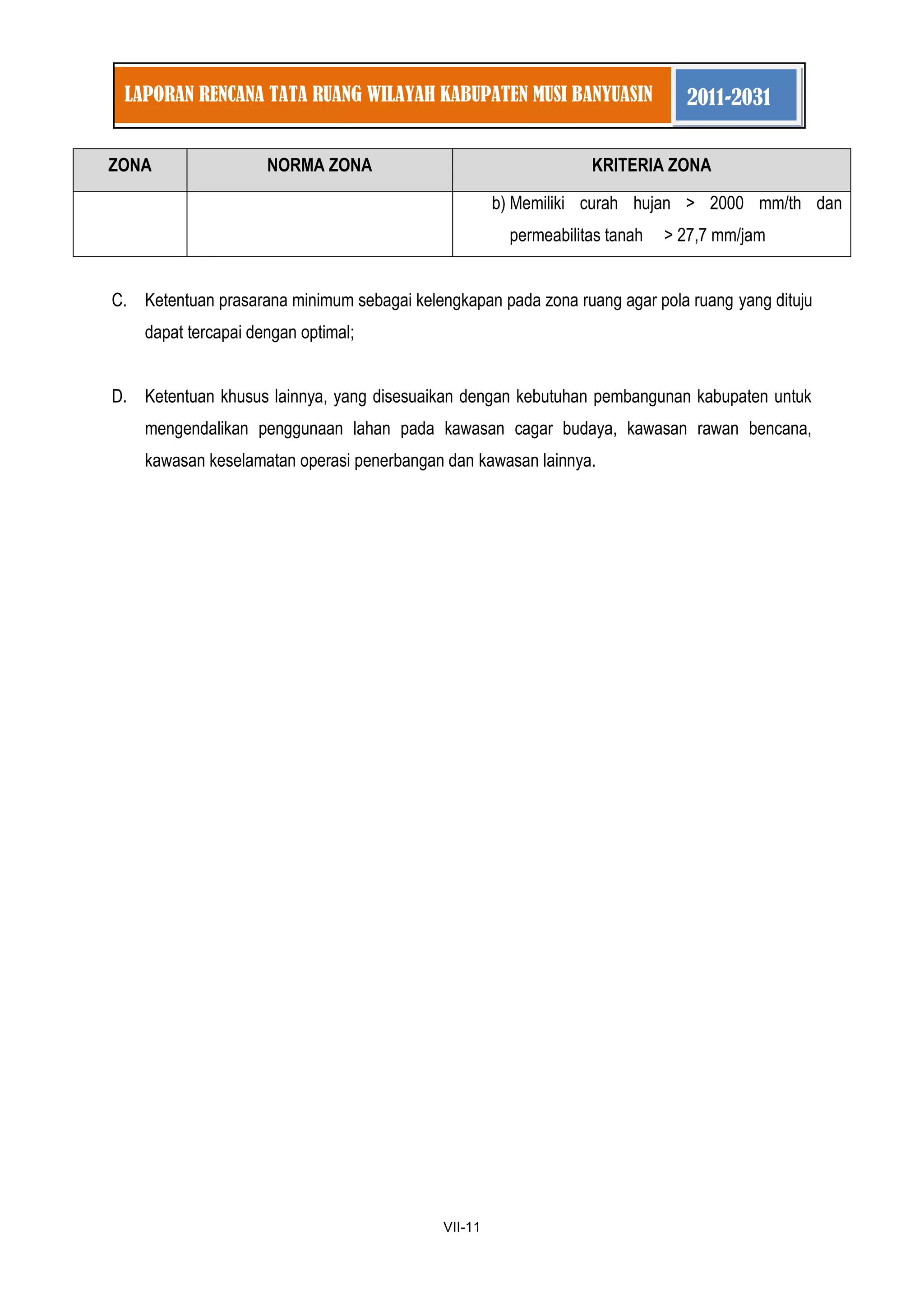 1 
VII-11 
LAPORAN RENCANA TATA RUANG WILAYAH KABUPATEN MUSI BANYUASIN 2011-2031 
ZONA NORMA ZONA KRITERIA ZONA 
b) Memiliki curah hujan > 2000 mm/th dan permeabilitas tanah > 27,7 mm/jam 
C. Ketentuan prasarana minimum sebagai kelengkapan pada zona ruang agar pola ruang yang dituju dapat tercapai dengan optimal; 
D. Ketentuan khusus lainnya, yang disesuaikan dengan kebutuhan pembangunan kabupaten untuk mengendalikan penggunaan lahan pada kawasan cagar budaya, kawasan rawan bencana, kawasan keselamatan operasi penerbangan dan kawasan lainnya.  