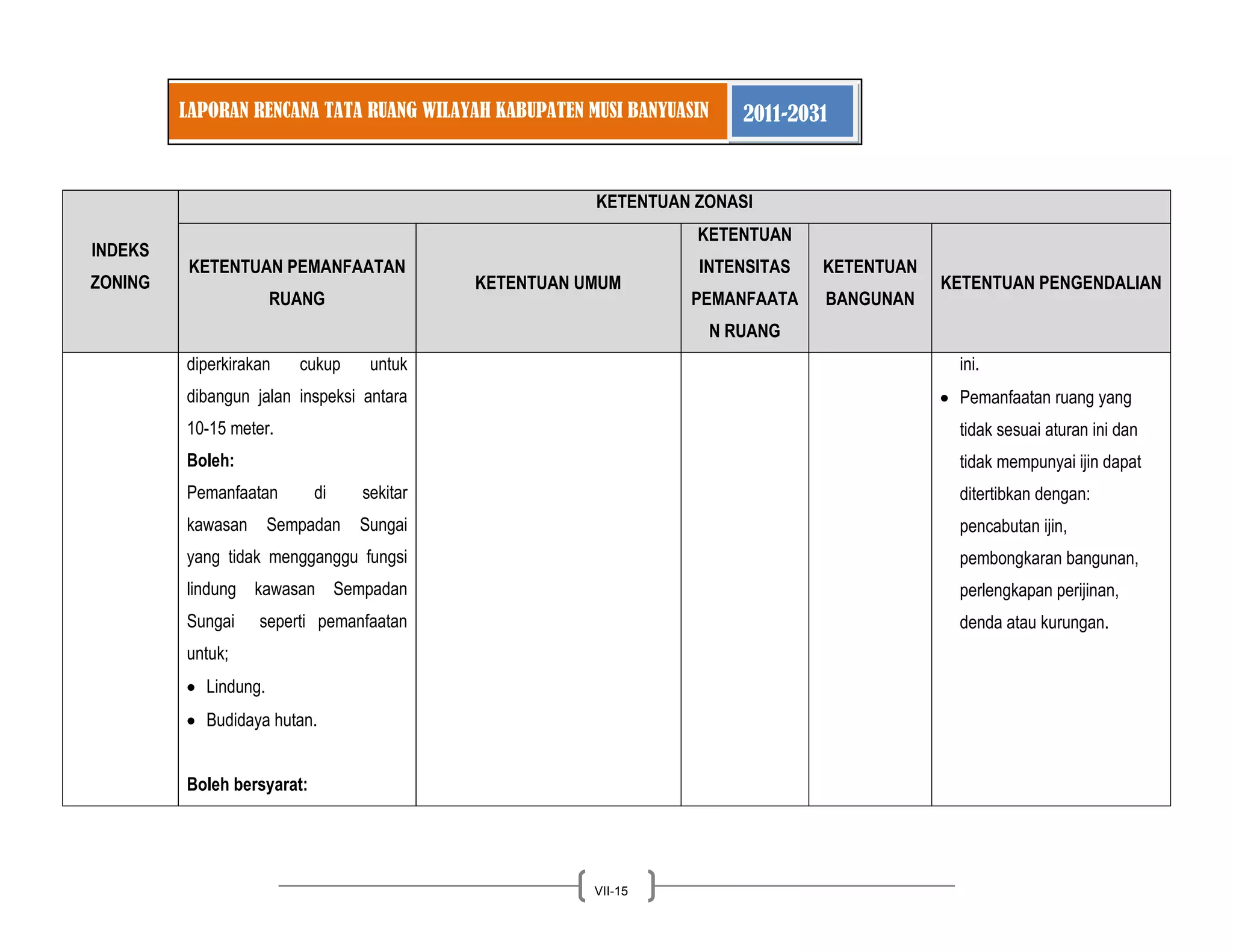 LAPORAN RENCANA TATA RUANG WILAYAH KABUPATEN MUSI BANYUASIN 2011-2031 
VII-15 
INDEKS ZONING KETENTUAN ZONASI KETENTUAN PEMANFAATAN RUANG KETENTUAN UMUM KETENTUAN INTENSITAS PEMANFAATAN RUANG KETENTUAN BANGUNAN KETENTUAN PENGENDALIAN 
diperkirakan cukup untuk dibangun jalan inspeksi antara 10-15 meter. Boleh: Pemanfaatan di sekitar kawasan Sempadan Sungai yang tidak mengganggu fungsi lindung kawasan Sempadan Sungai seperti pemanfaatan untuk; Lindung. Budidaya hutan. 
Boleh bersyarat: 
ini. Pemanfaatan ruang yang tidak sesuai aturan ini dan tidak mempunyai ijin dapat ditertibkan dengan: pencabutan ijin, pembongkaran bangunan, perlengkapan perijinan, denda atau kurungan. 
 