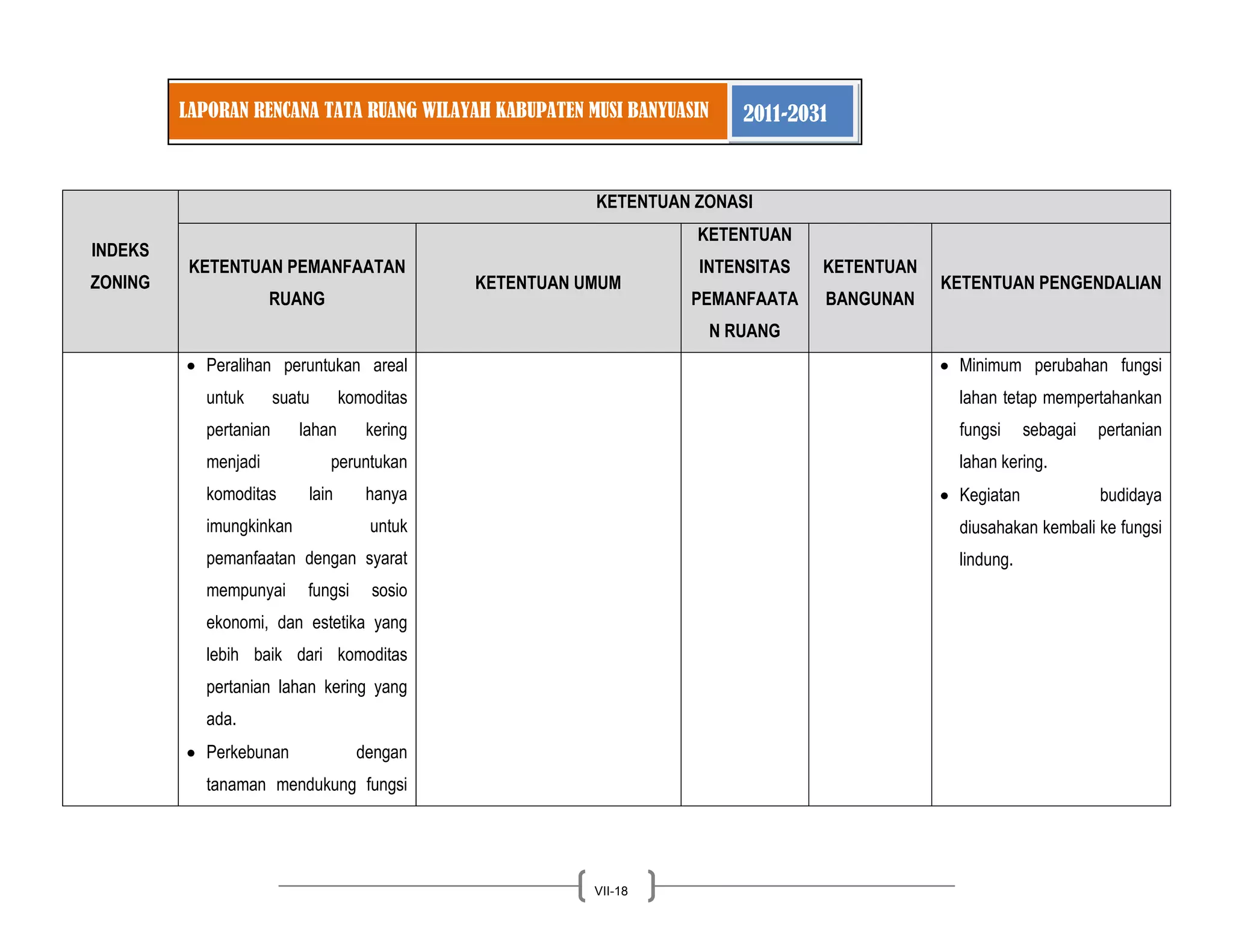 LAPORAN RENCANA TATA RUANG WILAYAH KABUPATEN MUSI BANYUASIN 2011-2031 
VII-18 
INDEKS ZONING KETENTUAN ZONASI KETENTUAN PEMANFAATAN RUANG KETENTUAN UMUM KETENTUAN INTENSITAS PEMANFAATAN RUANG KETENTUAN BANGUNAN KETENTUAN PENGENDALIAN Peralihan peruntukan areal untuk suatu komoditas pertanian lahan kering menjadi peruntukan komoditas lain hanya imungkinkan untuk pemanfaatan dengan syarat mempunyai fungsi sosio ekonomi, dan estetika yang lebih baik dari komoditas pertanian lahan kering yang ada. Perkebunan dengan tanaman mendukung fungsi Minimum perubahan fungsi lahan tetap mempertahankan fungsi sebagai pertanian lahan kering. Kegiatan budidaya diusahakan kembali ke fungsi lindung. 
 
