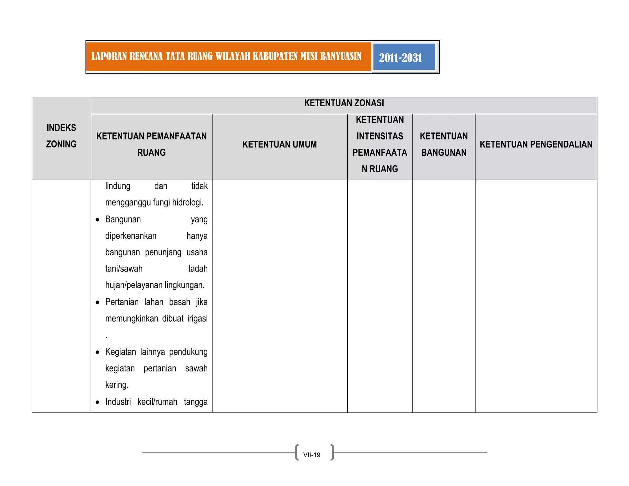 LAPORAN RENCANA TATA RUANG WILAYAH KABUPATEN MUSI BANYUASIN 2011-2031 
VII-19 
INDEKS ZONING KETENTUAN ZONASI KETENTUAN PEMANFAATAN RUANG KETENTUAN UMUM KETENTUAN INTENSITAS PEMANFAATAN RUANG KETENTUAN BANGUNAN KETENTUAN PENGENDALIAN 
lindung dan tidak mengganggu fungi hidrologi. Bangunan yang diperkenankan hanya bangunan penunjang usaha tani/sawah tadah hujan/pelayanan lingkungan. Pertanian lahan basah jika memungkinkan dibuat irigasi . Kegiatan lainnya pendukung kegiatan pertanian sawah kering. Industri kecil/rumah tangga  