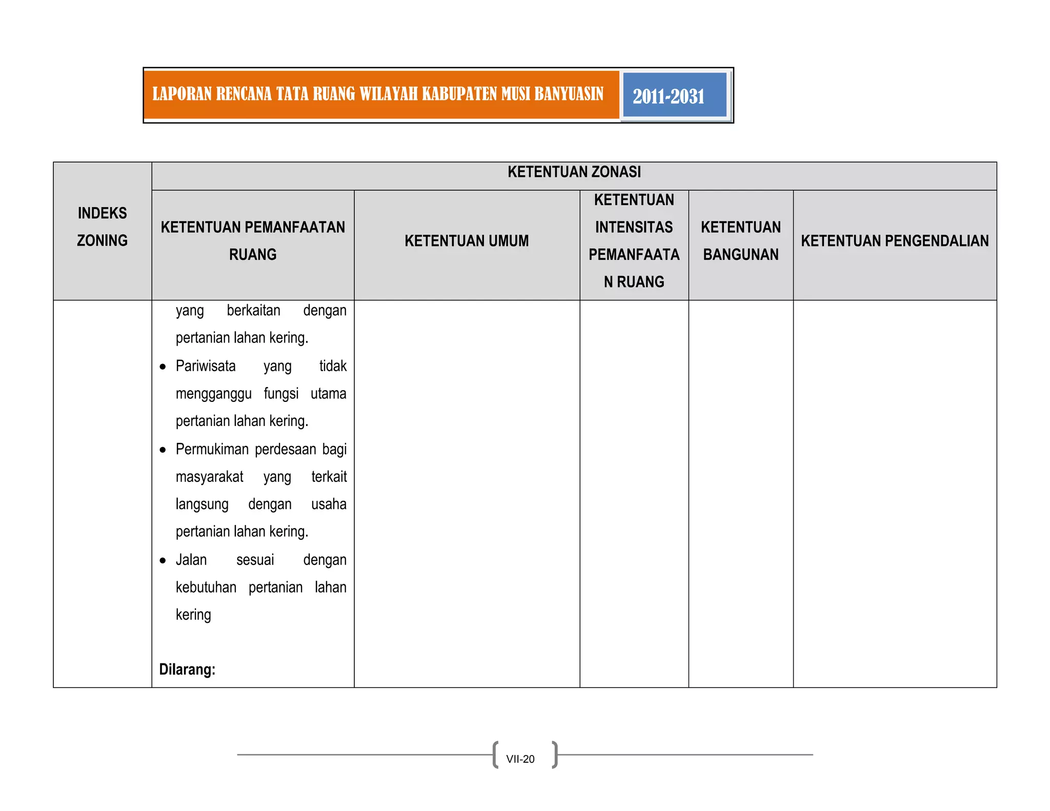 LAPORAN RENCANA TATA RUANG WILAYAH KABUPATEN MUSI BANYUASIN 2011-2031 
VII-20 
INDEKS ZONING KETENTUAN ZONASI KETENTUAN PEMANFAATAN RUANG KETENTUAN UMUM KETENTUAN INTENSITAS PEMANFAATAN RUANG KETENTUAN BANGUNAN KETENTUAN PENGENDALIAN 
yang berkaitan dengan pertanian lahan kering. Pariwisata yang tidak mengganggu fungsi utama pertanian lahan kering. Permukiman perdesaan bagi masyarakat yang terkait langsung dengan usaha pertanian lahan kering. Jalan sesuai dengan kebutuhan pertanian lahan kering 
Dilarang:  