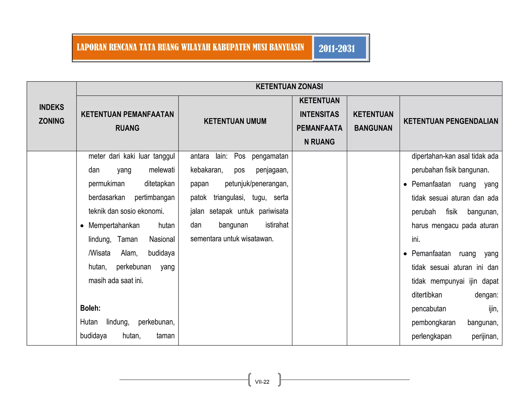 LAPORAN RENCANA TATA RUANG WILAYAH KABUPATEN MUSI BANYUASIN 2011-2031 
VII-22 
INDEKS ZONING KETENTUAN ZONASI KETENTUAN PEMANFAATAN RUANG KETENTUAN UMUM KETENTUAN INTENSITAS PEMANFAATAN RUANG KETENTUAN BANGUNAN KETENTUAN PENGENDALIAN 
meter dari kaki luar tanggul dan yang melewati permukiman ditetapkan berdasarkan pertimbangan teknik dan sosio ekonomi. Mempertahankan hutan lindung, Taman Nasional /Wisata Alam, budidaya hutan, perkebunan yang masih ada saat ini. 
Boleh: 
Hutan lindung, perkebunan, budidaya hutan, taman 
antara lain: Pos pengamatan kebakaran, pos penjagaan, papan petunjuk/penerangan, patok triangulasi, tugu, serta jalan setapak untuk pariwisata dan bangunan istirahat sementara untuk wisatawan. 
dipertahan-kan asal tidak ada perubahan fisik bangunan. Pemanfaatan ruang yang tidak sesuai aturan dan ada perubah fisik bangunan, harus mengacu pada aturan ini. Pemanfaatan ruang yang tidak sesuai aturan ini dan tidak mempunyai ijin dapat ditertibkan dengan: pencabutan ijin, pembongkaran bangunan, perlengkapan perijinan,  