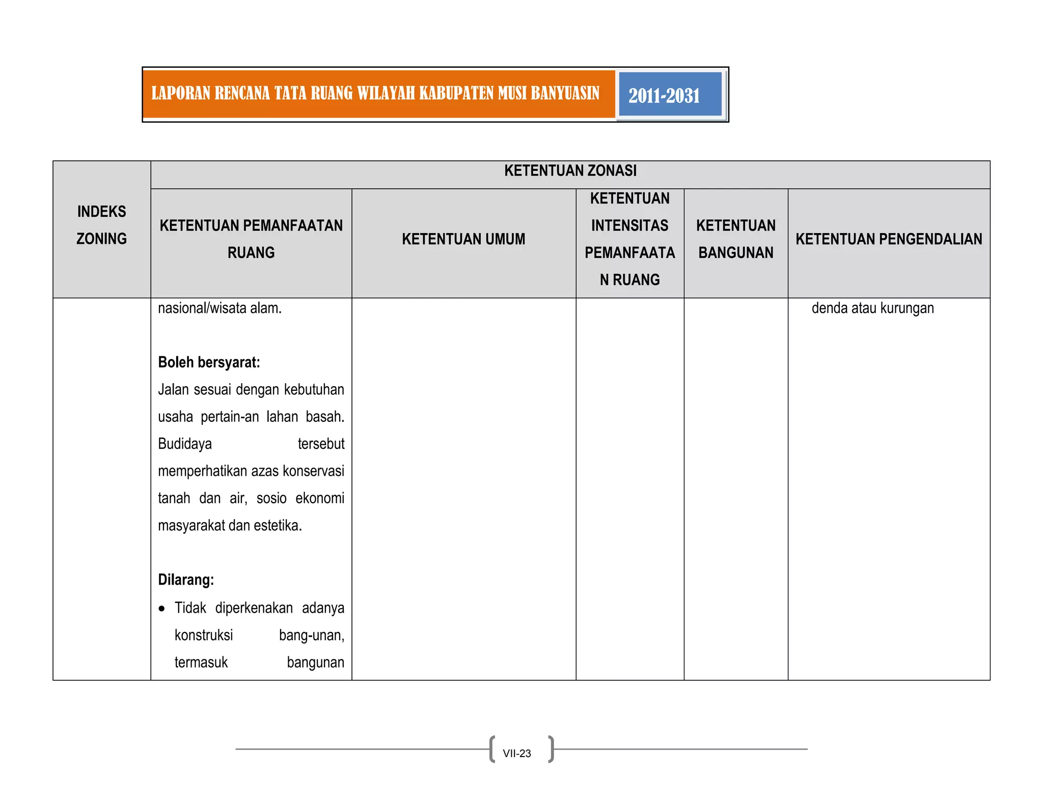 LAPORAN RENCANA TATA RUANG WILAYAH KABUPATEN MUSI BANYUASIN 2011-2031 
VII-23 
INDEKS ZONING KETENTUAN ZONASI KETENTUAN PEMANFAATAN RUANG KETENTUAN UMUM KETENTUAN INTENSITAS PEMANFAATAN RUANG KETENTUAN BANGUNAN KETENTUAN PENGENDALIAN 
nasional/wisata alam. Boleh bersyarat: Jalan sesuai dengan kebutuhan usaha pertain-an lahan basah. Budidaya tersebut memperhatikan azas konservasi tanah dan air, sosio ekonomi masyarakat dan estetika. Dilarang: Tidak diperkenakan adanya konstruksi bang-unan, termasuk bangunan 
denda atau kurungan 
 