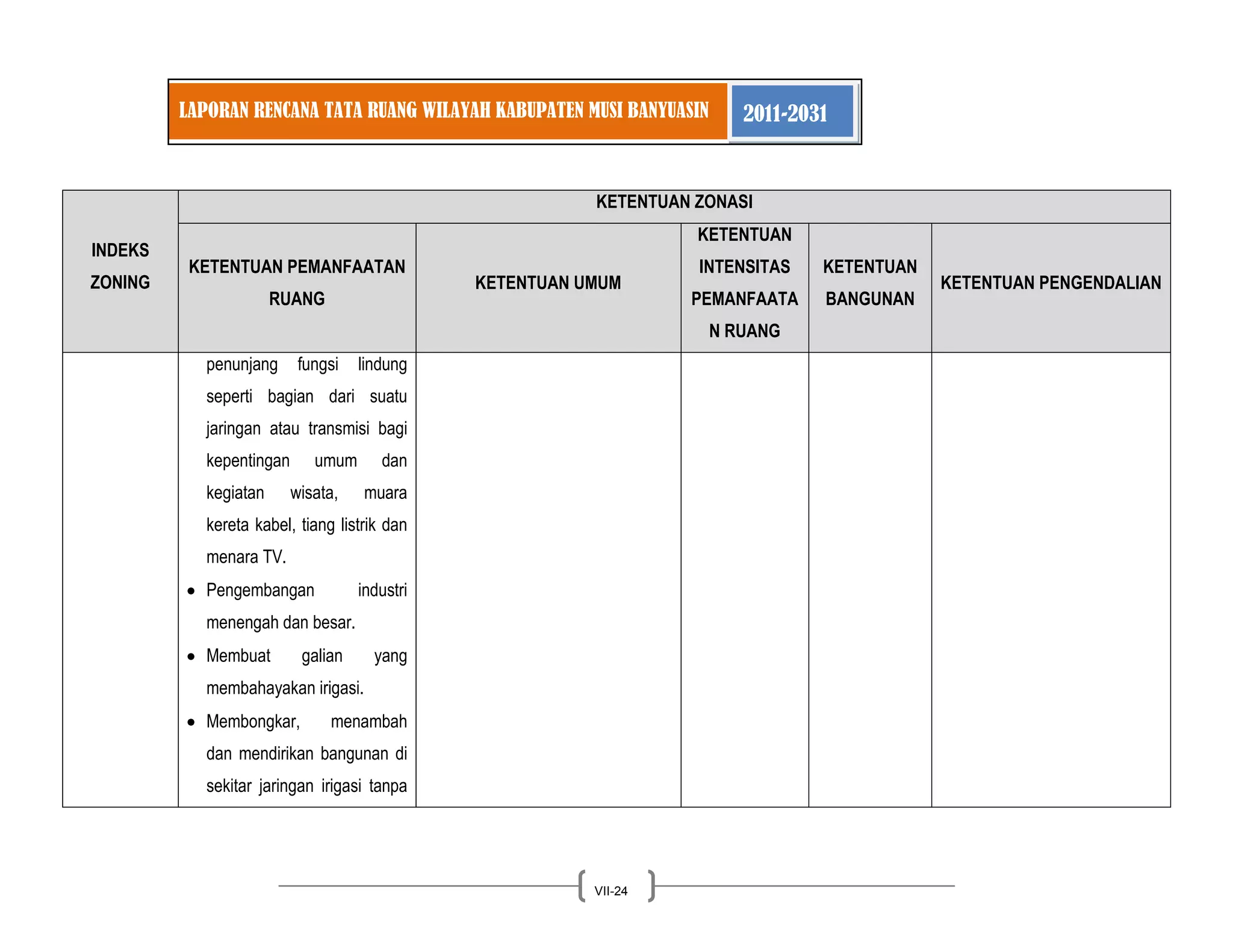 LAPORAN RENCANA TATA RUANG WILAYAH KABUPATEN MUSI BANYUASIN 2011-2031 
VII-24 
INDEKS ZONING KETENTUAN ZONASI KETENTUAN PEMANFAATAN RUANG KETENTUAN UMUM KETENTUAN INTENSITAS PEMANFAATAN RUANG KETENTUAN BANGUNAN KETENTUAN PENGENDALIAN 
penunjang fungsi lindung seperti bagian dari suatu jaringan atau transmisi bagi kepentingan umum dan kegiatan wisata, muara kereta kabel, tiang listrik dan menara TV. Pengembangan industri menengah dan besar. Membuat galian yang membahayakan irigasi. Membongkar, menambah dan mendirikan bangunan di sekitar jaringan irigasi tanpa  