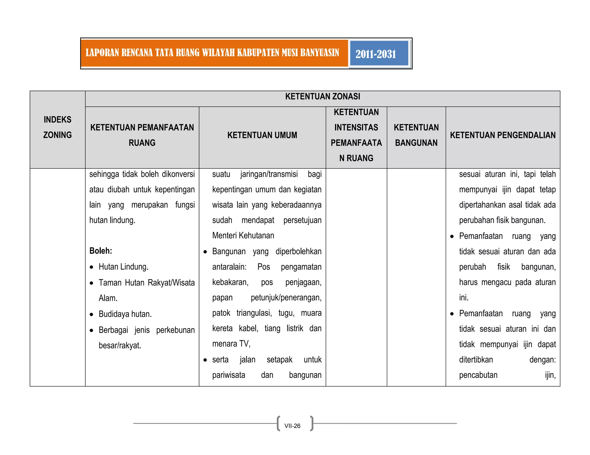 LAPORAN RENCANA TATA RUANG WILAYAH KABUPATEN MUSI BANYUASIN 2011-2031 
VII-26 
INDEKS ZONING KETENTUAN ZONASI KETENTUAN PEMANFAATAN RUANG KETENTUAN UMUM KETENTUAN INTENSITAS PEMANFAATAN RUANG KETENTUAN BANGUNAN KETENTUAN PENGENDALIAN 
sehingga tidak boleh dikonversi atau diubah untuk kepentingan lain yang merupakan fungsi hutan lindung. Boleh: Hutan Lindung. Taman Hutan Rakyat/Wisata Alam. Budidaya hutan. Berbagai jenis perkebunan besar/rakyat. 
suatu jaringan/transmisi bagi kepentingan umum dan kegiatan wisata lain yang keberadaannya sudah mendapat persetujuan Menteri Kehutanan Bangunan yang diperbolehkan antaralain: Pos pengamatan kebakaran, pos penjagaan, papan petunjuk/penerangan, patok triangulasi, tugu, muara kereta kabel, tiang listrik dan menara TV, serta jalan setapak untuk pariwisata dan bangunan 
sesuai aturan ini, tapi telah mempunyai ijin dapat tetap dipertahankan asal tidak ada perubahan fisik bangunan. Pemanfaatan ruang yang tidak sesuai aturan dan ada perubah fisik bangunan, harus mengacu pada aturan ini. Pemanfaatan ruang yang tidak sesuai aturan ini dan tidak mempunyai ijin dapat ditertibkan dengan: pencabutan ijin,  