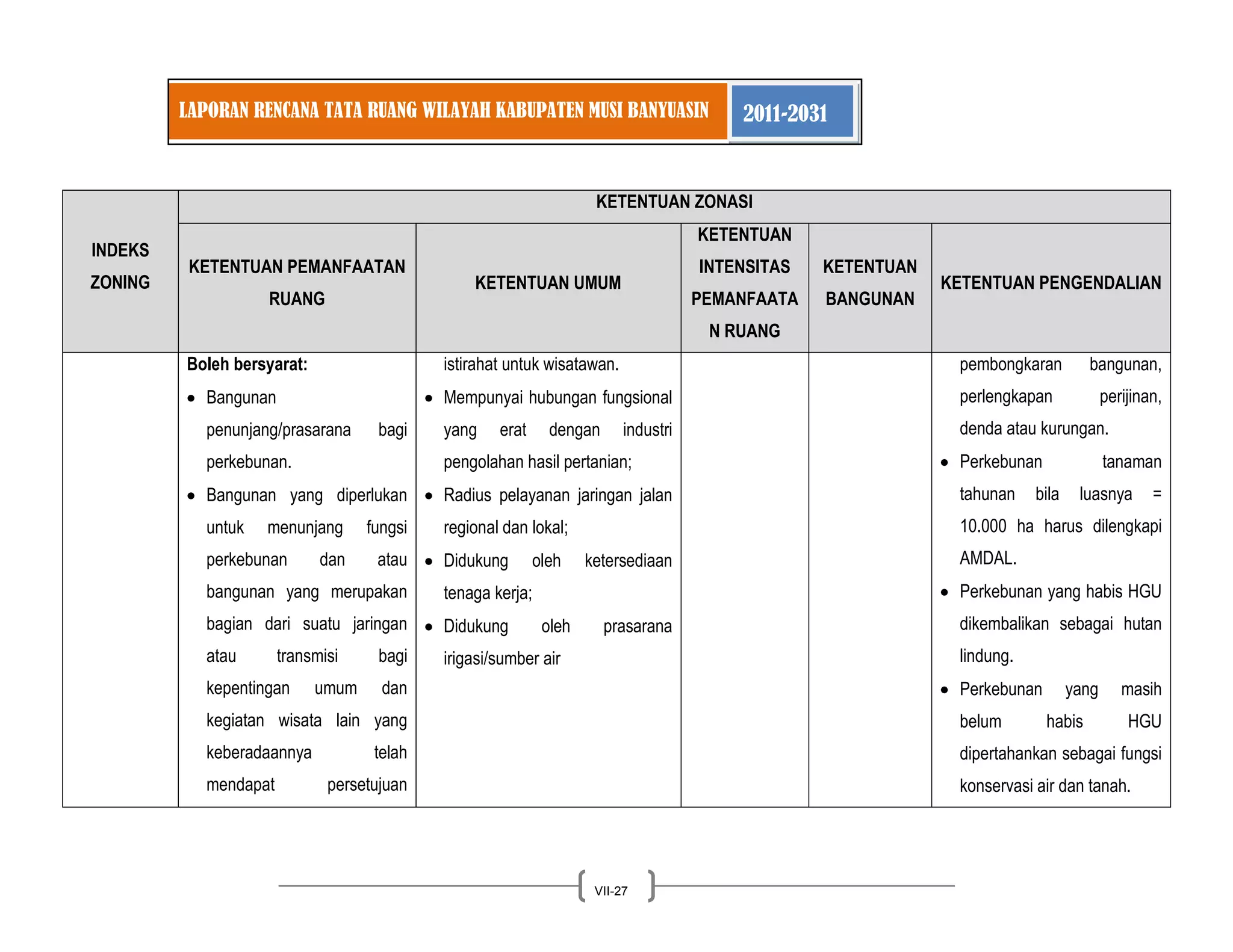 LAPORAN RENCANA TATA RUANG WILAYAH KABUPATEN MUSI BANYUASIN 2011-2031 
VII-27 
INDEKS ZONING KETENTUAN ZONASI KETENTUAN PEMANFAATAN RUANG KETENTUAN UMUM KETENTUAN INTENSITAS PEMANFAATAN RUANG KETENTUAN BANGUNAN KETENTUAN PENGENDALIAN 
Boleh bersyarat: Bangunan penunjang/prasarana bagi perkebunan. Bangunan yang diperlukan untuk menunjang fungsi perkebunan dan atau bangunan yang merupakan bagian dari suatu jaringan atau transmisi bagi kepentingan umum dan kegiatan wisata lain yang keberadaannya telah mendapat persetujuan 
istirahat untuk wisatawan. Mempunyai hubungan fungsional yang erat dengan industri pengolahan hasil pertanian; Radius pelayanan jaringan jalan regional dan lokal; Didukung oleh ketersediaan tenaga kerja; Didukung oleh prasarana irigasi/sumber air 
pembongkaran bangunan, perlengkapan perijinan, denda atau kurungan. Perkebunan tanaman tahunan bila luasnya = 10.000 ha harus dilengkapi AMDAL. Perkebunan yang habis HGU dikembalikan sebagai hutan lindung. Perkebunan yang masih belum habis HGU dipertahankan sebagai fungsi konservasi air dan tanah.  