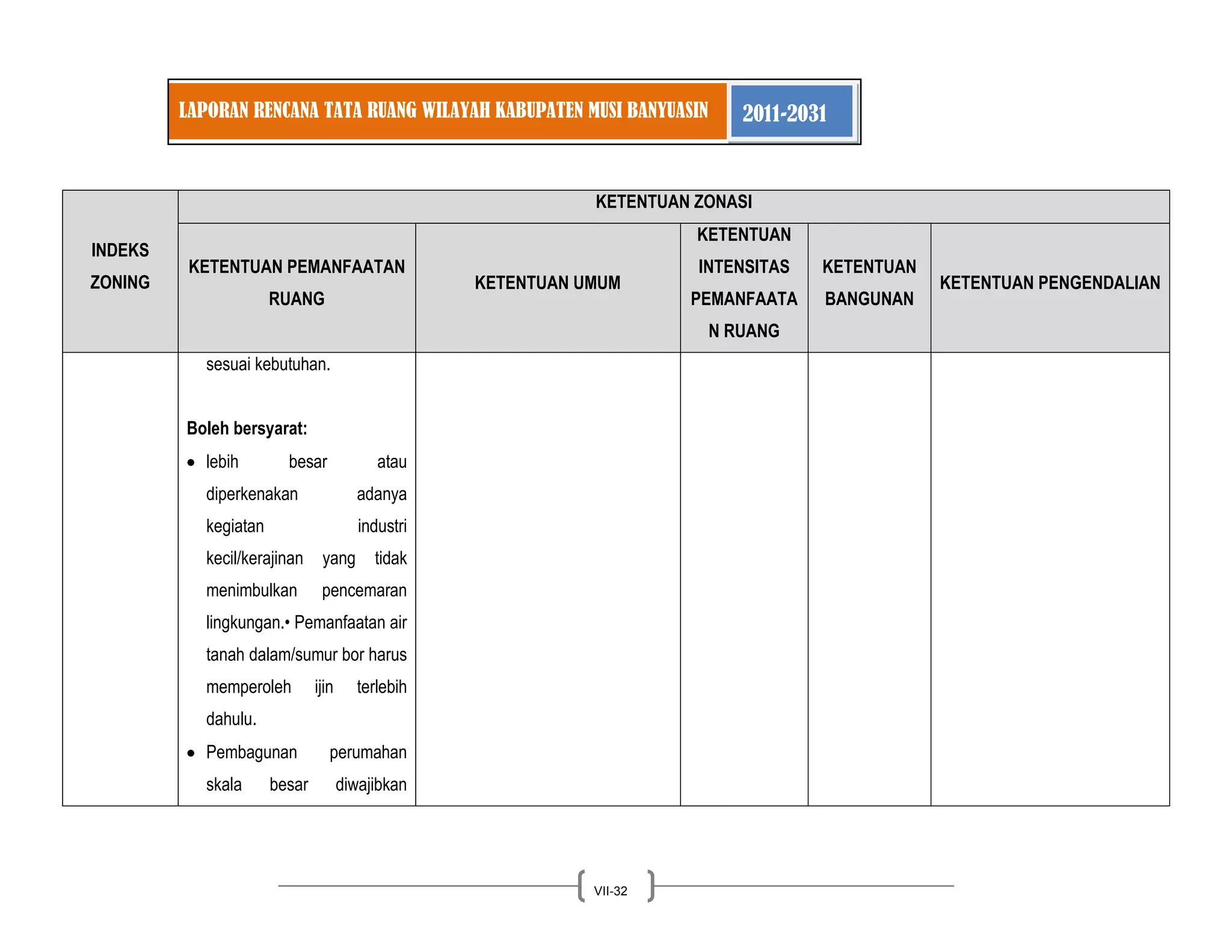 LAPORAN RENCANA TATA RUANG WILAYAH KABUPATEN MUSI BANYUASIN 2011-2031 
VII-32 
INDEKS ZONING KETENTUAN ZONASI KETENTUAN PEMANFAATAN RUANG KETENTUAN UMUM KETENTUAN INTENSITAS PEMANFAATAN RUANG KETENTUAN BANGUNAN KETENTUAN PENGENDALIAN 
sesuai kebutuhan. 
Boleh bersyarat: lebih besar atau diperkenakan adanya kegiatan industri kecil/kerajinan yang tidak menimbulkan pencemaran lingkungan.• Pemanfaatan air tanah dalam/sumur bor harus memperoleh ijin terlebih dahulu. Pembagunan perumahan skala besar diwajibkan 
 