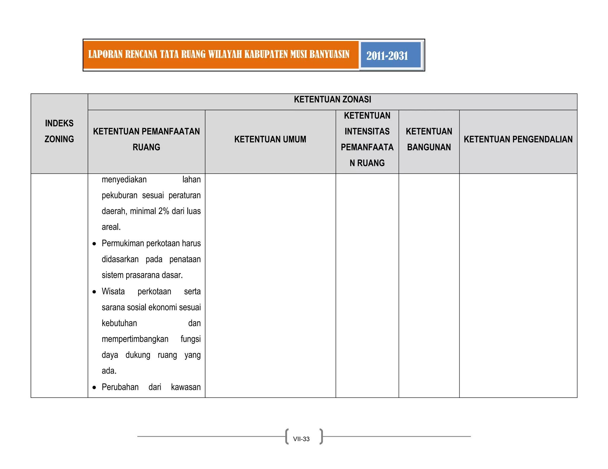 LAPORAN RENCANA TATA RUANG WILAYAH KABUPATEN MUSI BANYUASIN 2011-2031 
VII-33 
INDEKS ZONING KETENTUAN ZONASI KETENTUAN PEMANFAATAN RUANG KETENTUAN UMUM KETENTUAN INTENSITAS PEMANFAATAN RUANG KETENTUAN BANGUNAN KETENTUAN PENGENDALIAN 
menyediakan lahan pekuburan sesuai peraturan daerah, minimal 2% dari luas areal. Permukiman perkotaan harus didasarkan pada penataan sistem prasarana dasar. Wisata perkotaan serta sarana sosial ekonomi sesuai kebutuhan dan mempertimbangkan fungsi daya dukung ruang yang ada. Perubahan dari kawasan  