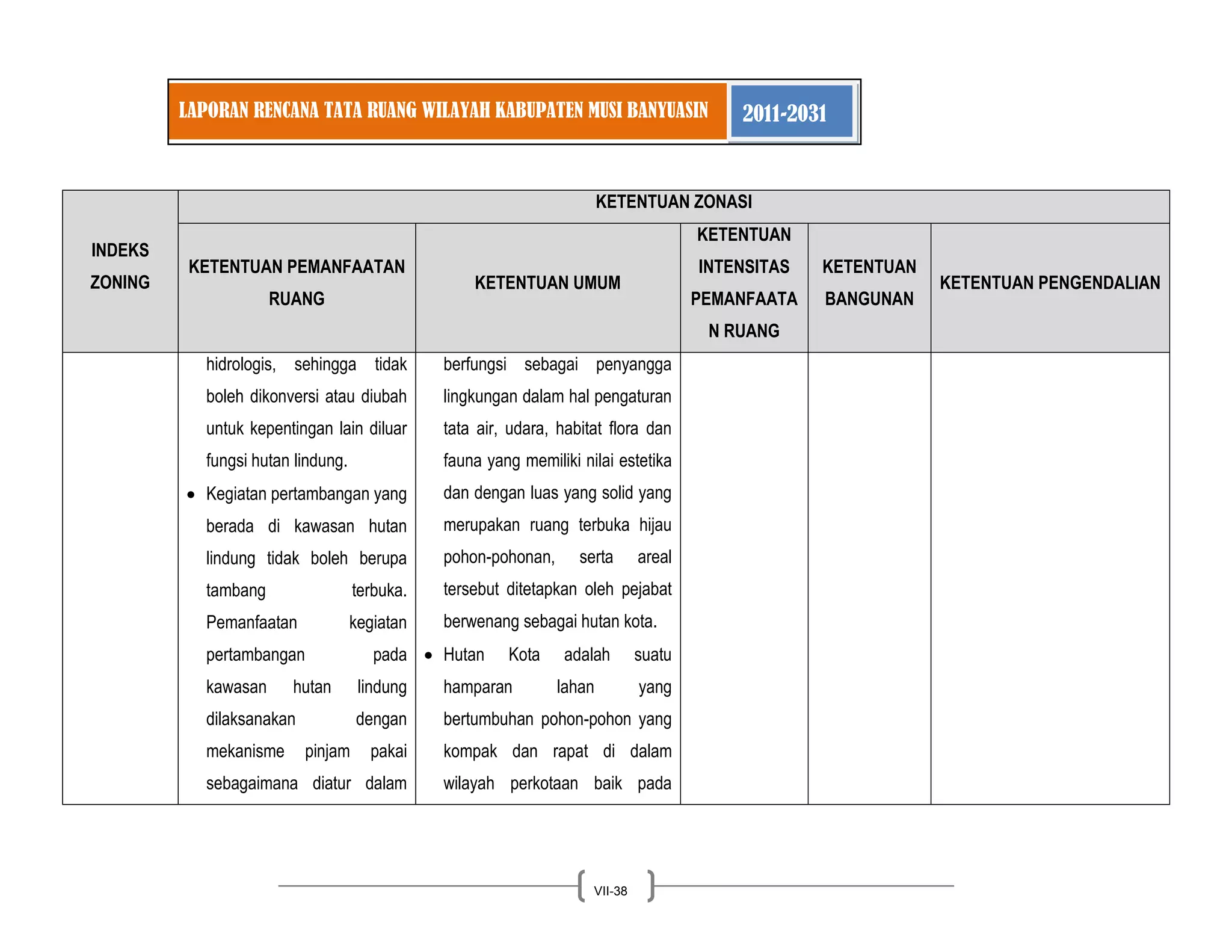LAPORAN RENCANA TATA RUANG WILAYAH KABUPATEN MUSI BANYUASIN 2011-2031 
VII-38 
INDEKS ZONING KETENTUAN ZONASI KETENTUAN PEMANFAATAN RUANG KETENTUAN UMUM KETENTUAN INTENSITAS PEMANFAATAN RUANG KETENTUAN BANGUNAN KETENTUAN PENGENDALIAN 
hidrologis, sehingga tidak boleh dikonversi atau diubah untuk kepentingan lain diluar fungsi hutan lindung. Kegiatan pertambangan yang berada di kawasan hutan lindung tidak boleh berupa tambang terbuka. Pemanfaatan kegiatan pertambangan pada kawasan hutan lindung dilaksanakan dengan mekanisme pinjam pakai sebagaimana diatur dalam 
berfungsi sebagai penyangga lingkungan dalam hal pengaturan tata air, udara, habitat flora dan fauna yang memiliki nilai estetika dan dengan luas yang solid yang merupakan ruang terbuka hijau pohon-pohonan, serta areal tersebut ditetapkan oleh pejabat berwenang sebagai hutan kota. Hutan Kota adalah suatu hamparan lahan yang bertumbuhan pohon-pohon yang kompak dan rapat di dalam wilayah perkotaan baik pada  
